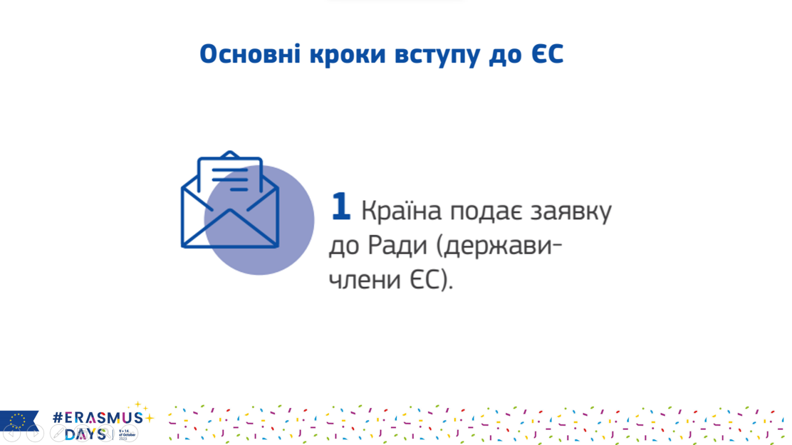 ЧЕРГОВЕ ПІДВИЩЕННЯ КВАЛІФІКАЦІЇ  ВИКЛАДАЧАМИ ОСВІТНЬОЇ ПРОГРАМИ  «МІЖНАРОДНІ ЕКОНОМІЧНІ ВІДНОСИНИ» 